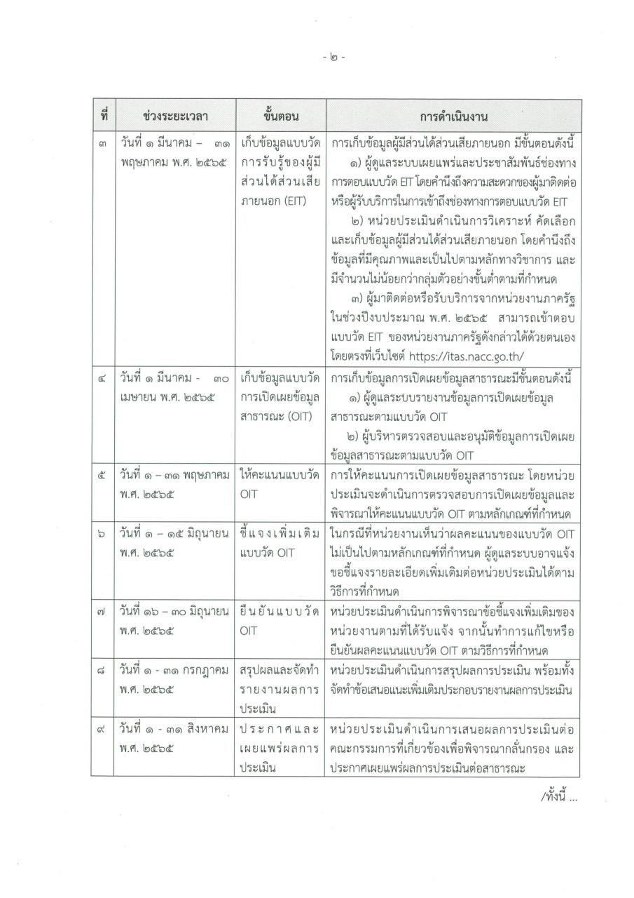 ภาพใบรับรอง